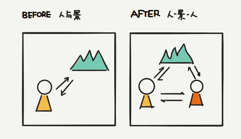
文旅在线‘xiongmao体育’(图3)